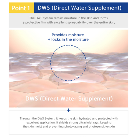 Dr esthé Sun Protection Cream SPF 50