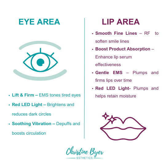 Eye & Lip Pro+