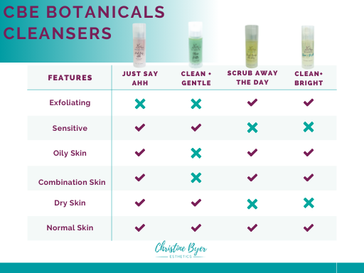 CBE Botanicals Clean + Gentle