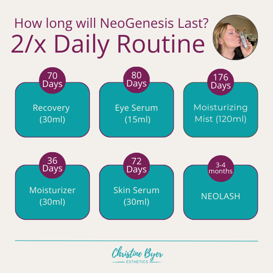 NeoGenesis Eye Serum