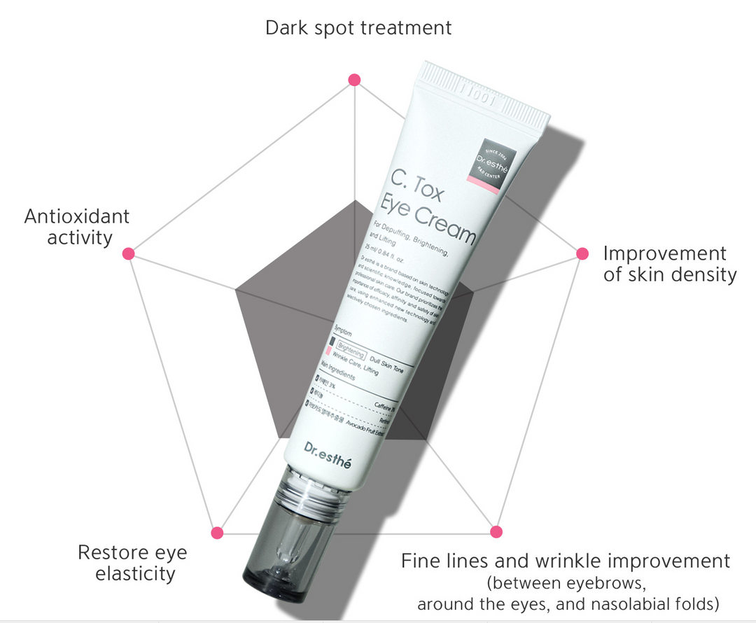 Dr Esthé C. Tox Retinol Eye Cream benefits